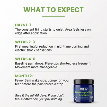 Extra Strength Neuropathy Cream