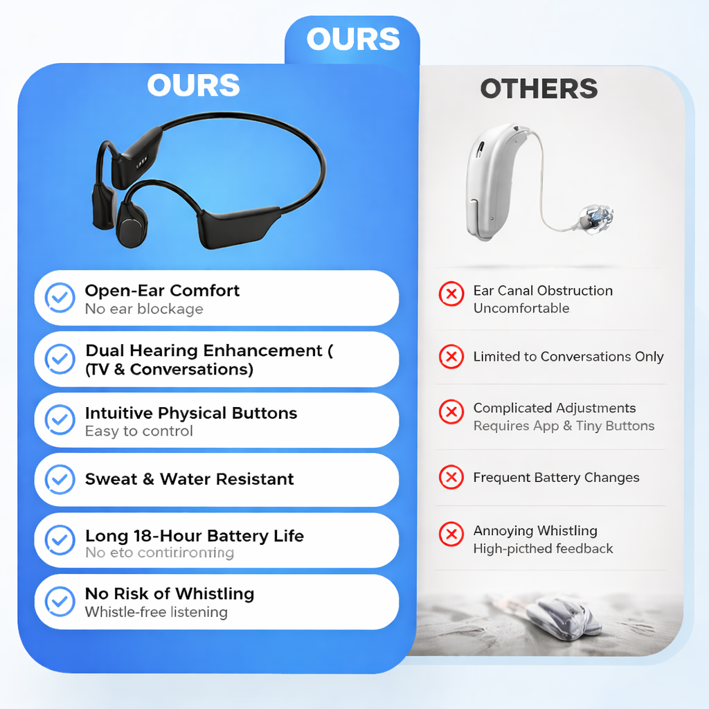 Open-ear device compared to traditional hearing device