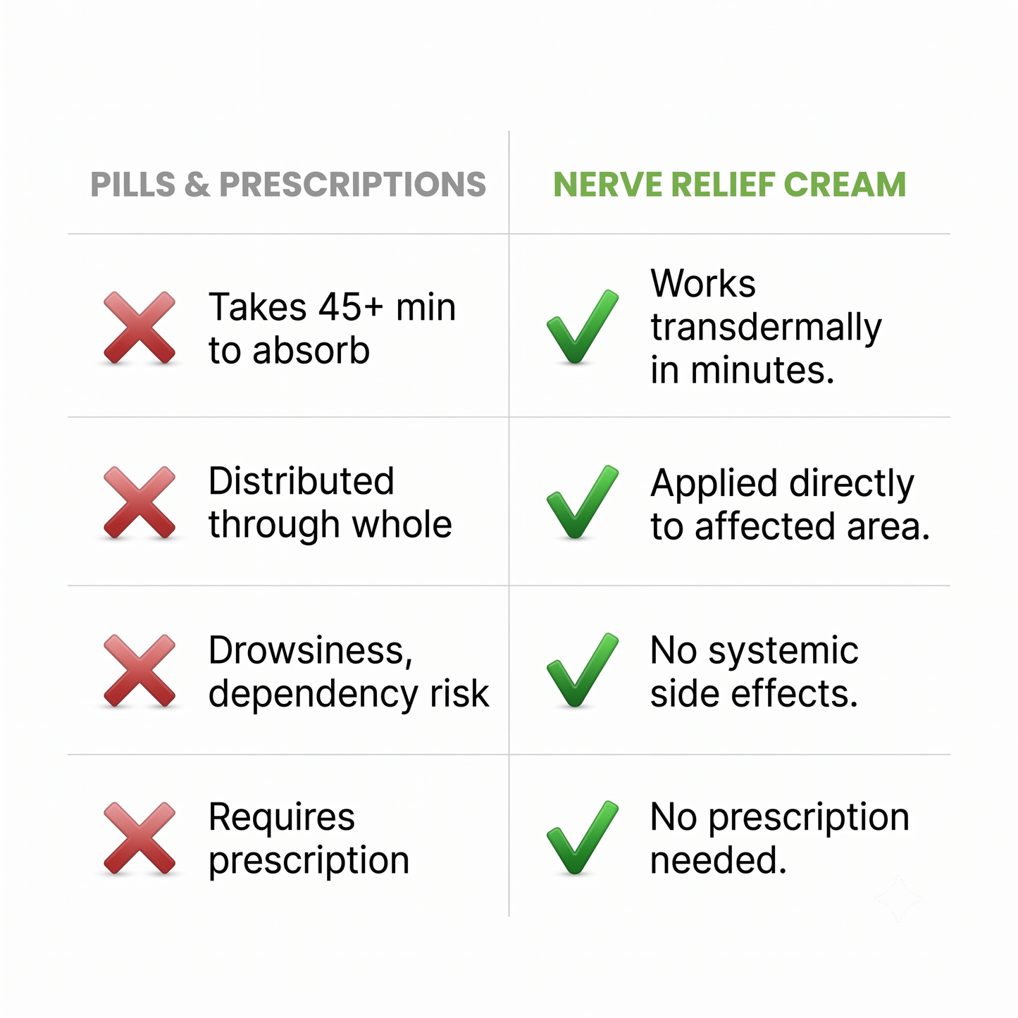 Extra Strength Neuropathy Cream
