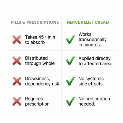 Extra Strength Neuropathy Cream